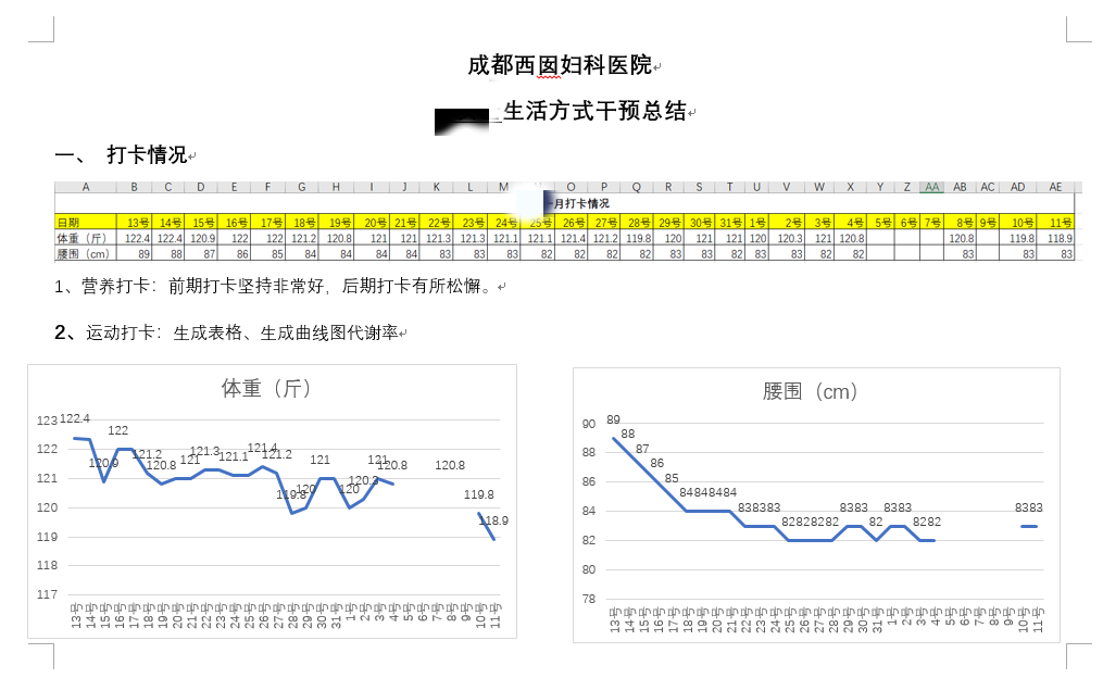 （部分-生活方式干预总结）