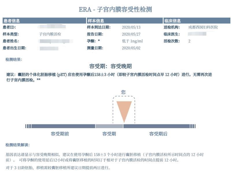 一个多月后，文女士再次接受了ERA检测，报告显示建议囊胚的个体化胚胎移植应在使用孕酮后158±3小时进行。