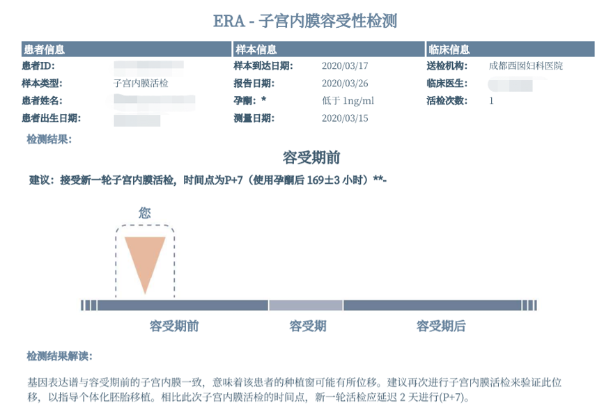 ERA结果显示文女士的子宫内膜处于不常见的容受期前2天，意味着她的种植窗可能严重偏移